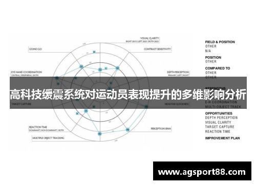 高科技缓震系统对运动员表现提升的多维影响分析