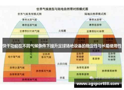 快干功能在不同气候条件下提升足球场地设备的稳定性与长期使用性